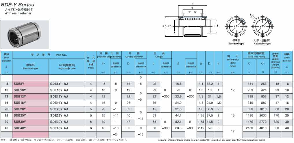 日本EASE直線軸承SDEY公制系列