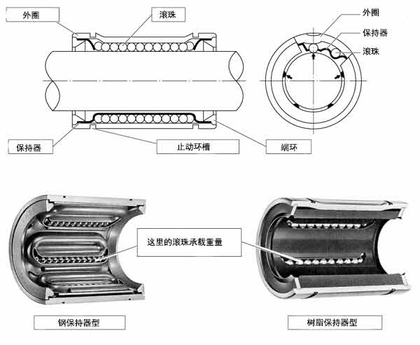 日本EASE直線軸承SDM公制系列